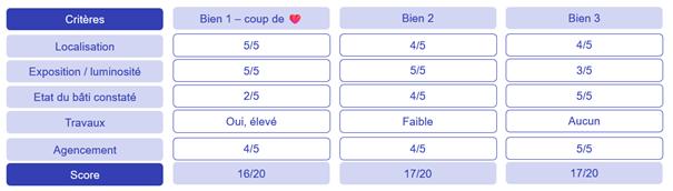 grille coup de coeur ALEX